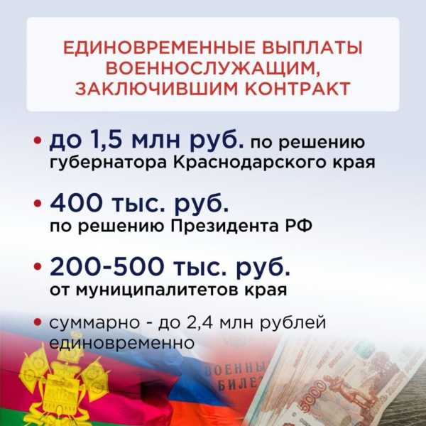 Меры поддержки участников специальной военной операции