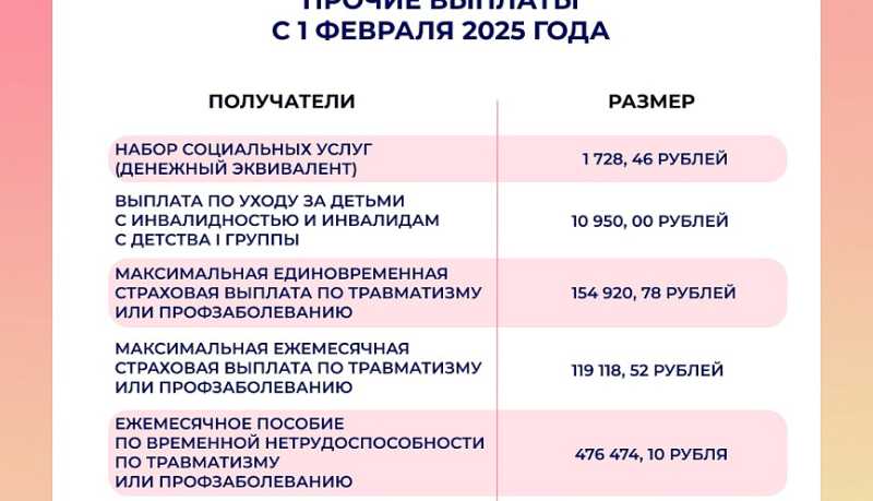 В феврале федеральные льготники Кубани начали получать ежемесячную денежную выплату (ЕДВ) в увеличенном размере