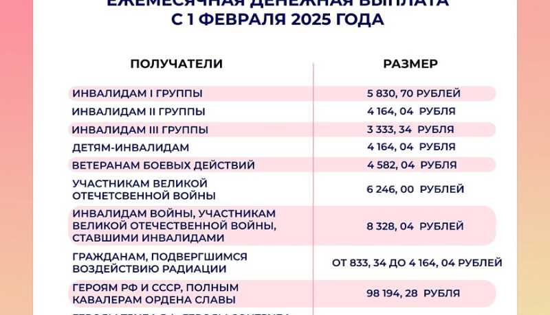 В феврале федеральные льготники Кубани начали получать ежемесячную денежную выплату (ЕДВ) в увеличенном размере