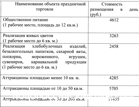 В Новороссийске подняли «праздничные» цены на размещение торговых точек 