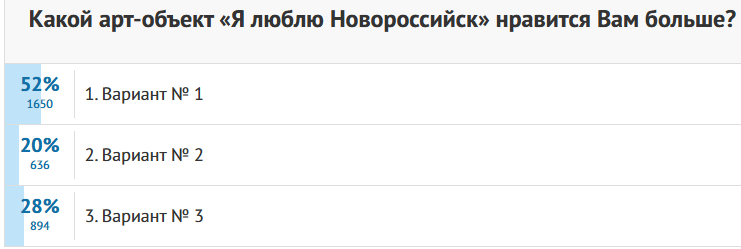 В Новороссийске проголосовали за внешний вид «признания в любви» к городу