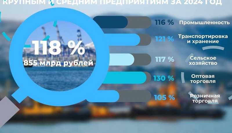 Андрей Кравченко: В 2025 году продолжаем курс на устойчивый рост экономики и повышение качества жизни населения города-героя Новороссийска