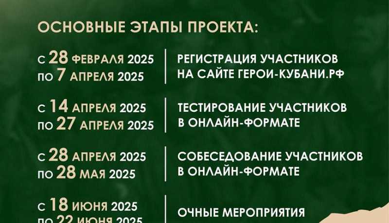 Десятки новороссийцев-участников СВО подключились к проекту «Герои Кубани»