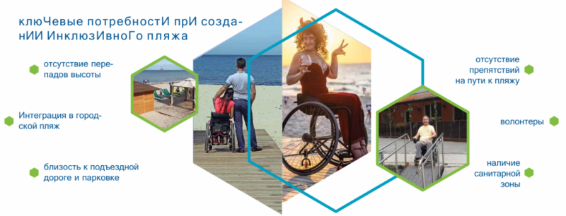 «Доступный отдых для людей с инклюзией»: Сбербанк благоустроит три пляжа для маломобильных граждан в городе-герое Новороссийске