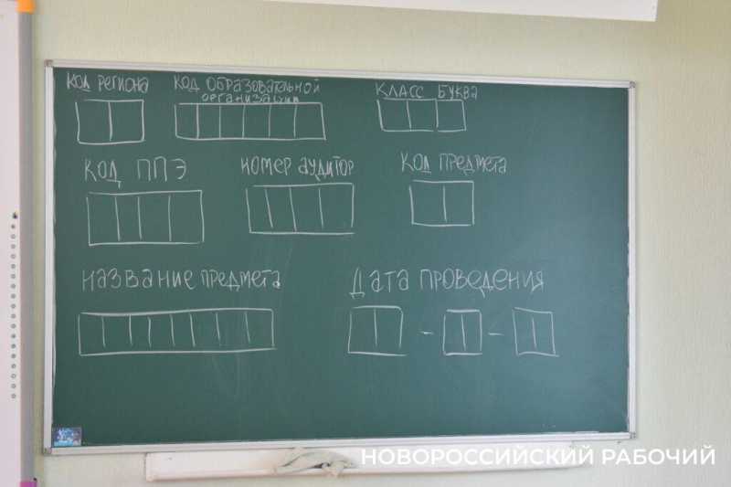 Новороссийские родители готовы сдавать ЕГЭ по математике вместо детей, надо только подготовиться