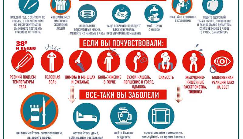 Роспотребнадзор напоминает: в сезон высокой активности вирусов острых респираторных инфекций важно помнить о мерах профилактики