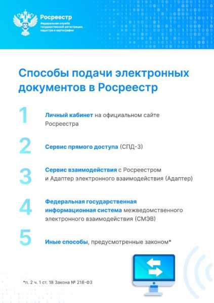 С 1 марта 2025 года юридические лица должны оформлять недвижимость в электронном виде