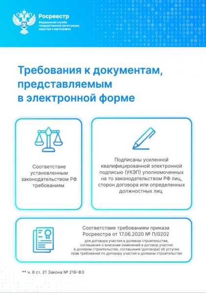 С 1 марта 2025 года юридические лица должны оформлять недвижимость в электронном виде