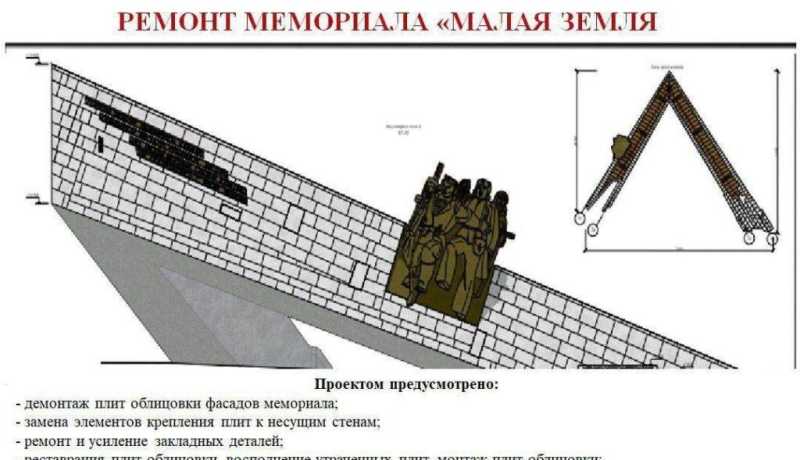 В Новороссийске коммунисты требуют вернуть имя Брежнева на мемориал «Малая Земля»