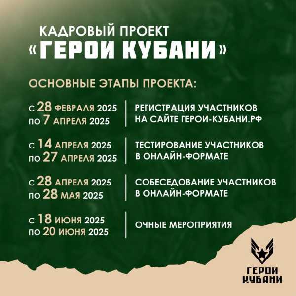Заявки в проект «Герои Кубани» можно подать до 7 апреля