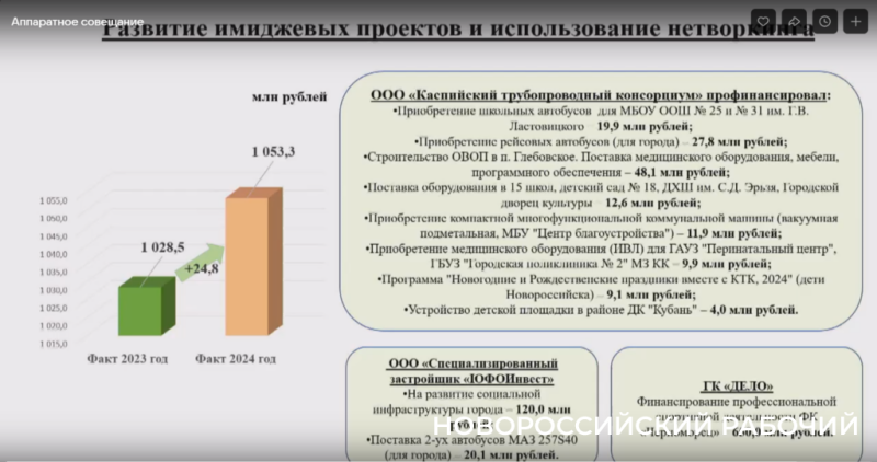 Больше 1 млрд. рублей помогли сэкономить муниципалитету спонсоры в Новороссийске