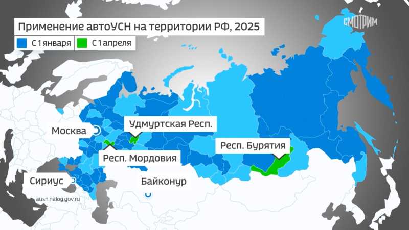 К эксперименту по применению автоУСН присоединились Мордовия, Удмуртия и Бурятия