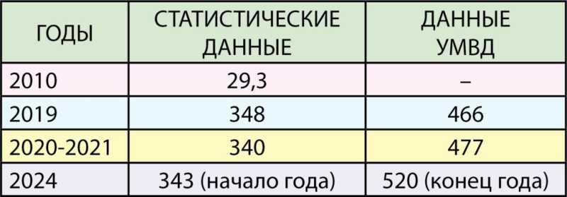 Нейросеть оценивает население Новороссийска в 261 937 человек. Кто поспорит с Яндексом?