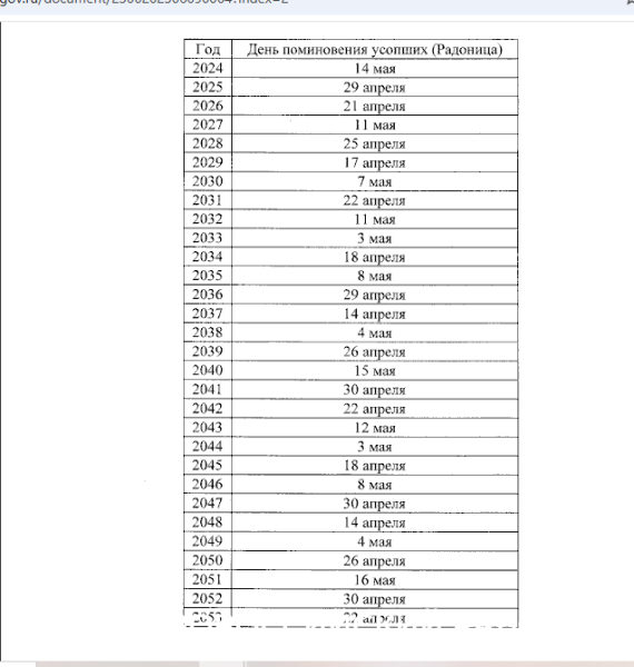 Радоница на Кубани будет выходным днем до 2053 года