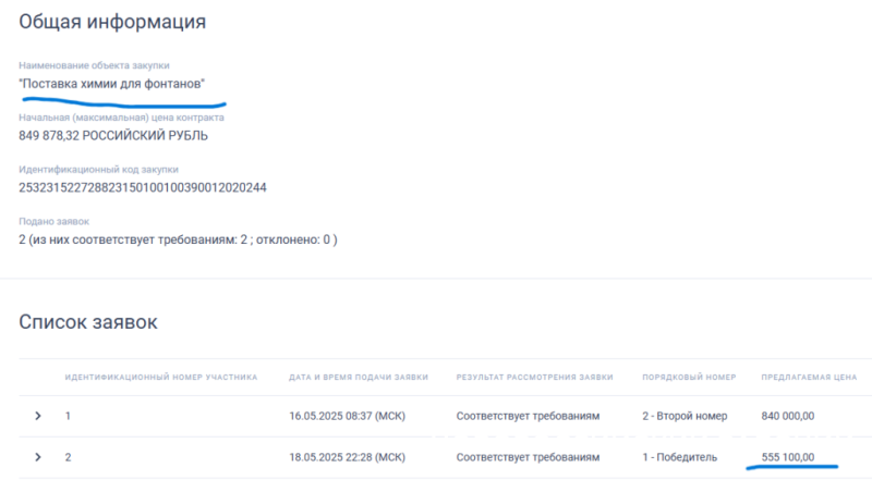 Купаться расхотелось! На 555 тысяч рублей химии для городских фонтанов купят в Новороссийске