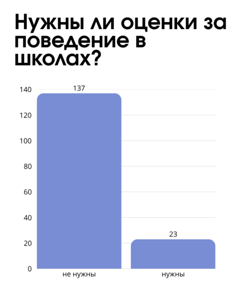 Опять двойка! В школы Новороссийска возвращаются оценки за поведение?