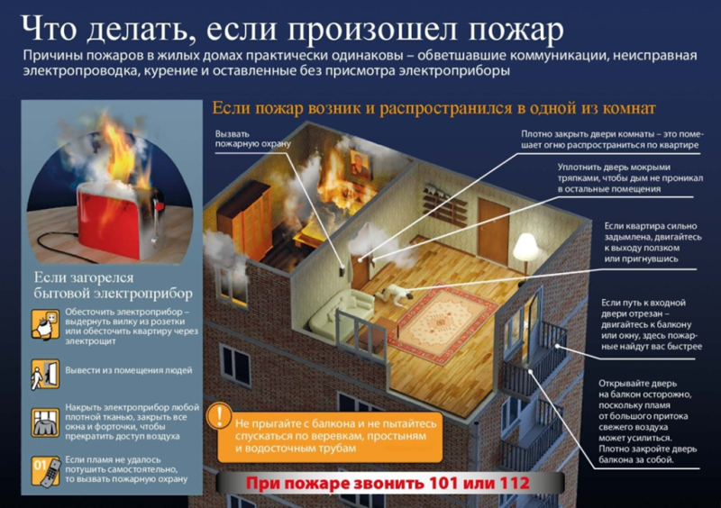 Что делать, если произошел пожар. Напоминаем правила безопасного поведения