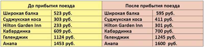 Как сэкономить на такси и уехать с вокзала Новороссийска за полчаса