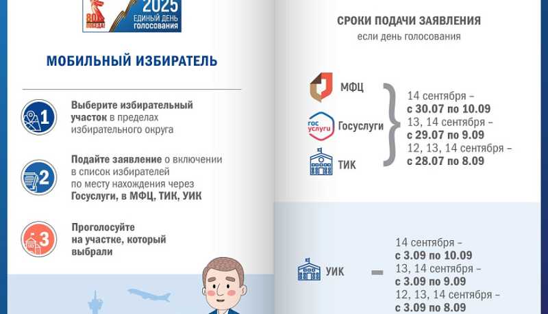 Голосование по месту нахождения «Мобильный избиратель»
