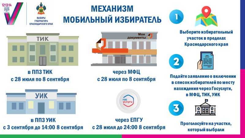 Голосование по месту нахождения «Мобильный избиратель»