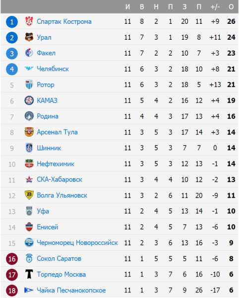 Илья Жигулев: «Когда пригласили в Черноморец», долго не думал!»