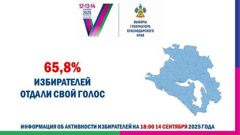 В Новороссийске завершилось голосование на выборах губернатора Краснодарского края и депутатов городской Думы VIII созыва