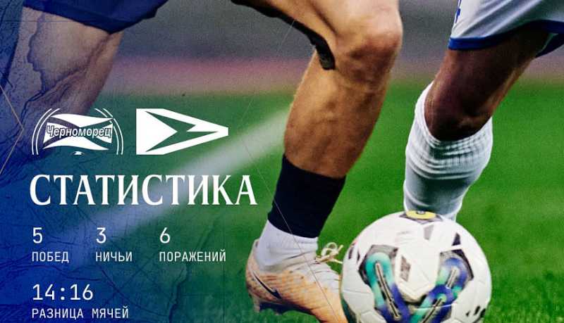 «Вперед, Новоросс!»»: в честь Дня города 15 сентября новороссийцы смогут бесплатно посетить стадион, чтобы поболеть за «Черноморец»