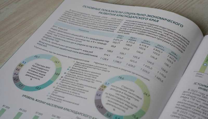 Андрей Кравченко: Главный финансовый план региона, в первую очередь, ориентирован на реализацию общенациональных задач