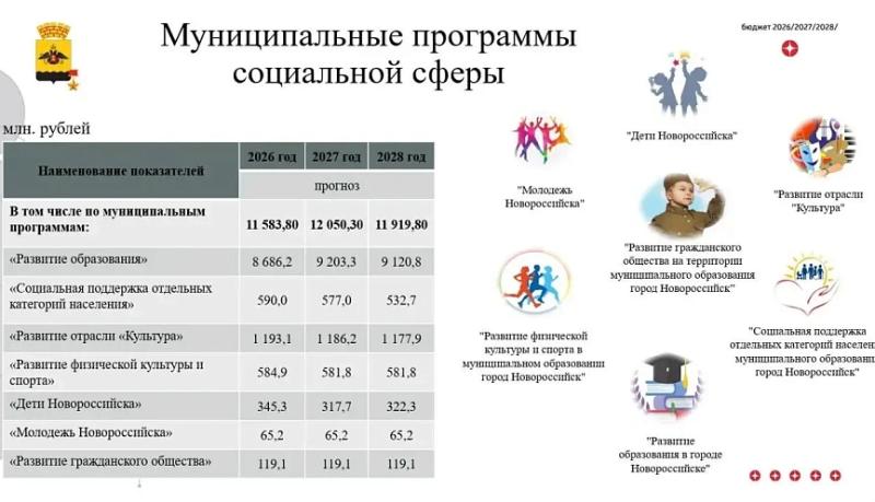 Андрей Кравченко: Определили вектор социально-экономического развития Новороссийска и бюджетной политики на период 2026-2028 годов