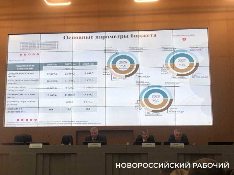 Бюджет Новороссийска в 2026 году будет больше в 22 миллиардов. Откуда такие деньги?