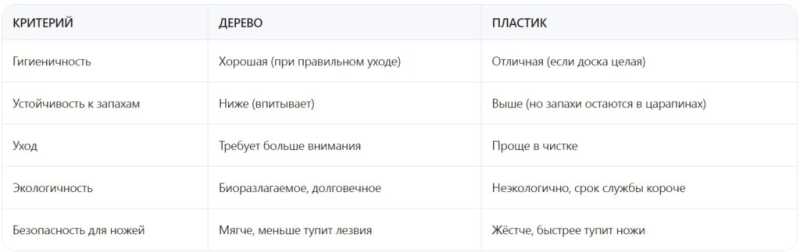 Как чистить разделочные доски и избавиться от запахов: дерево против пластика