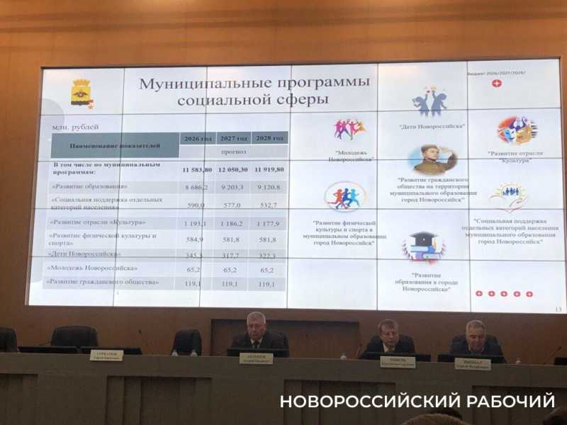 Ремонт школ, стадионов и бывшей синагоги, выплаты врачам, ветеранам и детям-сиротам. На что Новороссийск будет тратить бюджетные деньги в 2026 году&nbsp;