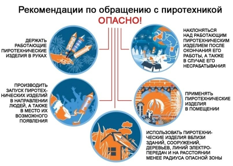 МКУ &laquo;Управление по делам ГО и ЧС города Новороссийска&raquo; напоминает правила безопасности при использовании бенгальских огней