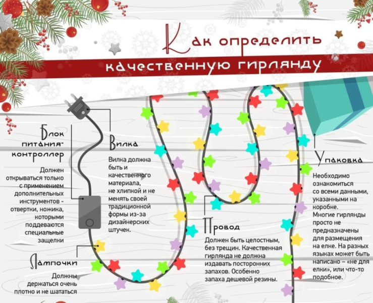 МКУ &laquo;Управление по делам ГО и ЧС города Новороссийска&raquo; рекомендует правильно выбирать гирлянду для украшения новогоднего интерьера