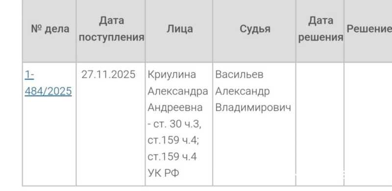 Застройщики Новороссийска пошли под суд за мошенничество