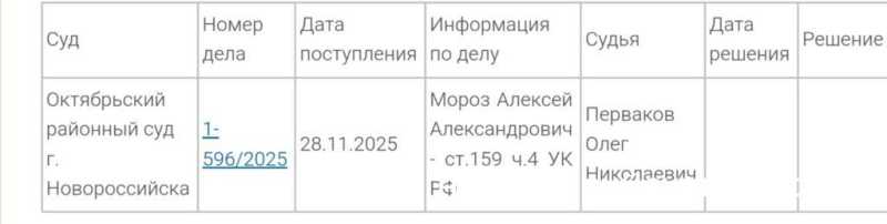 Застройщики Новороссийска пошли под суд за мошенничество