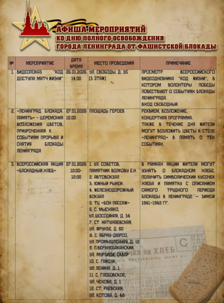 &laquo;Блокадный хлеб&raquo;: в городе-герое Новороссийске пройдут мероприятия, посвященные Дню полного освобождения Ленинграда от фашистской блокады