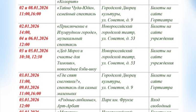 Как новый год встретишь, так его и проведешь: январская афиша культурной жизни Новороссийска