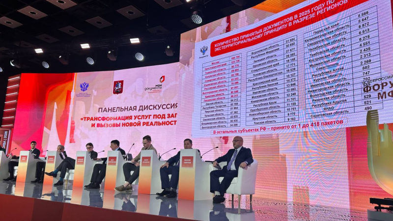 МФЦ Кубани в лидерах по экстерриториальному приему услуг Росреестра