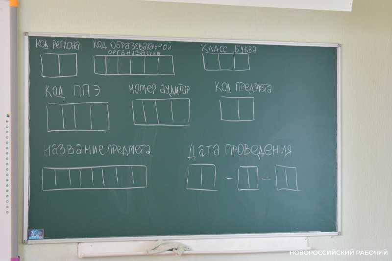 Минимальные баллы по ЕГЭ выросли. Для новороссийских выпускников тоже