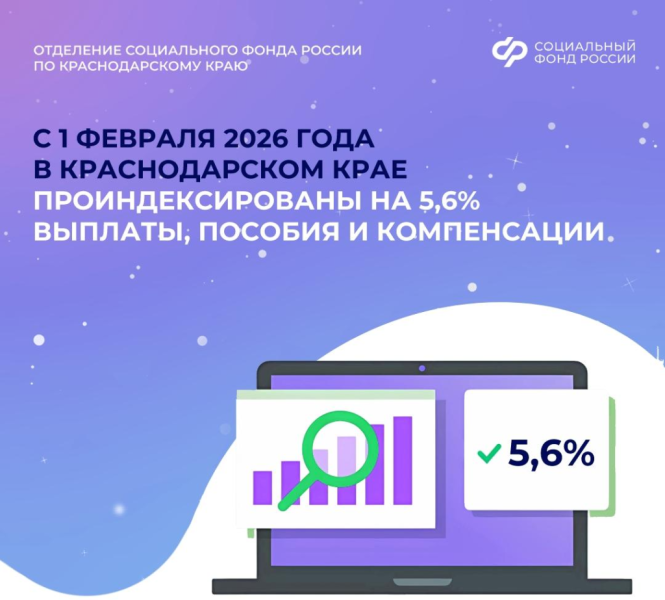 Отделение Социального фонда России по Краснодарскому краю с 1 февраля проиндексирует ряд выплат на 5,6%