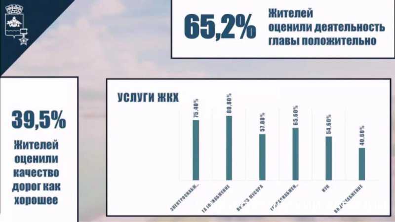 В Новороссийске оценили работу властей