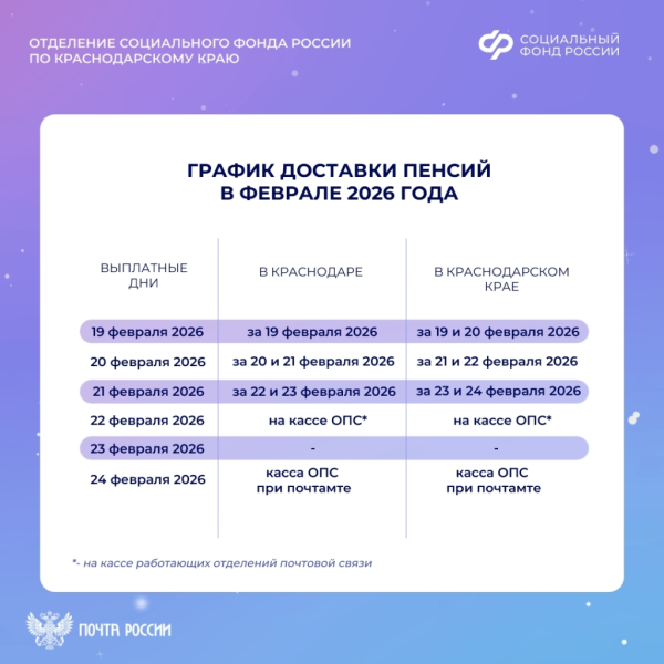 Доставка пенсий в Краснодарском крае в связи с празднованием Дня защитника Отечества: график выплат на почте
