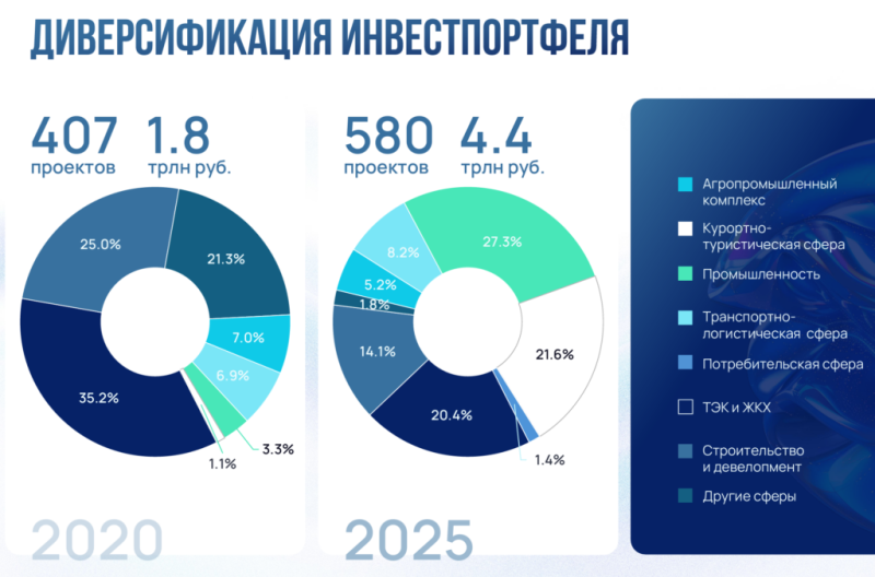 Экономика возможностей. Краснодарский край готовится к новому витку развития