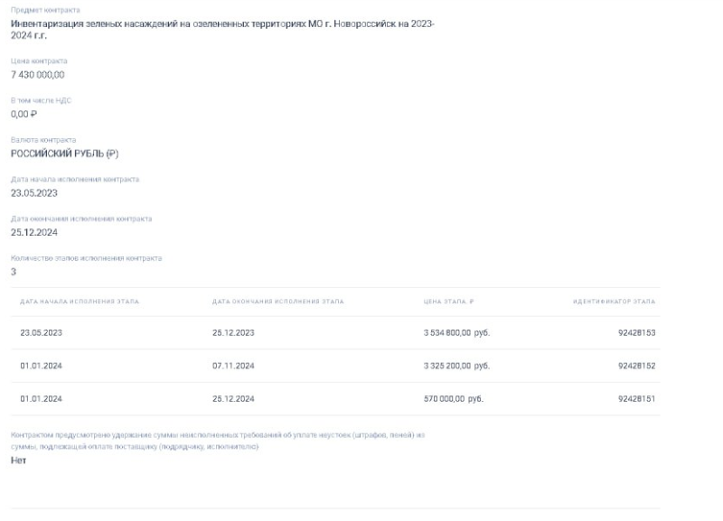 Еще 64&nbsp;миллиона рублей готовы потратить власти Новороссийска на разработку &laquo;Зеленого каркаса&raquo;