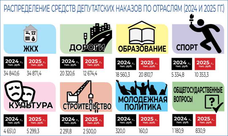 Наказали на 87,5 миллиона. Что сделали депутаты Новороссийска по наказам горожан, что не удалось и почему. Часть 2