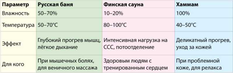 Пар в крови, здоровье в душе: почему баня &ndash; необходимость для современного человека
