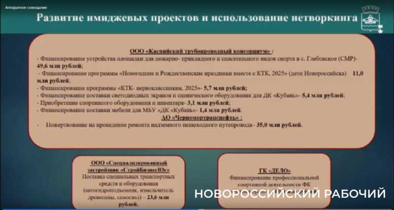 Спонсоры выделили на развитие Новороссийска 737 миллионов рублей