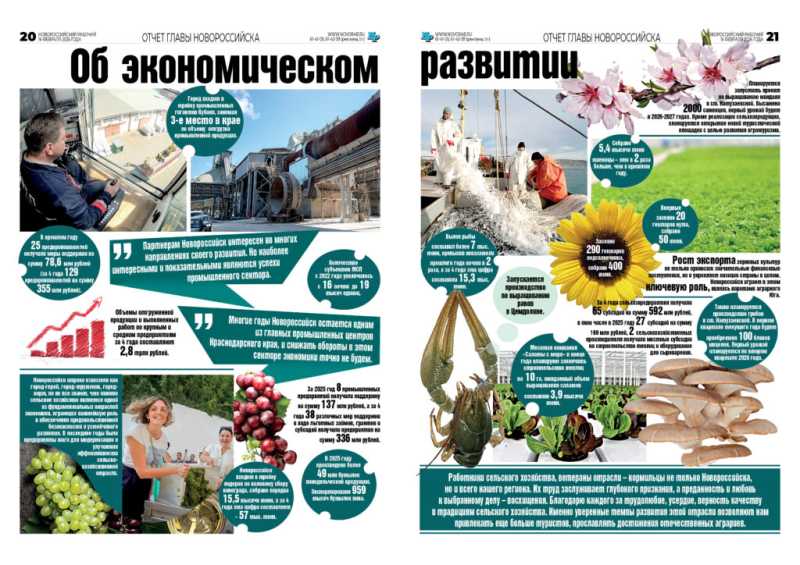 Глава Новороссийска отчитался о результатах работы в 2025 году