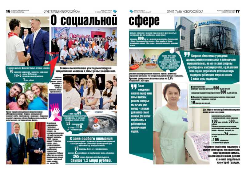 Глава Новороссийска отчитался о результатах работы в 2025 году